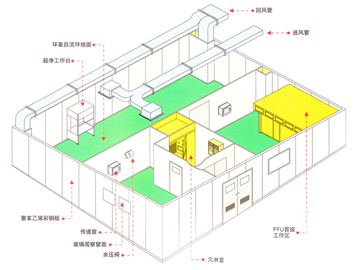 酒廠灌裝凈化車間設(shè)計與裝修