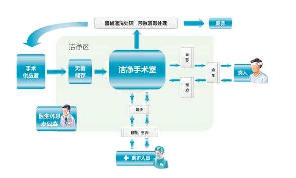 潔凈室及潔凈區(qū)空氣潔凈等級(jí)規(guī)范（凈化工程必備）