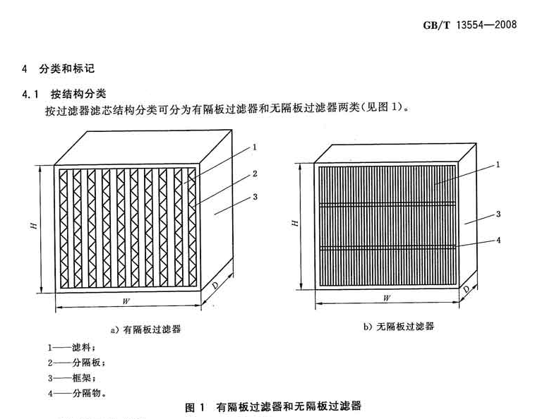 有隔板高效空氣過濾器常用規(guī)格尺寸型號－GB 13554-2008 ?高效空氣過濾器?