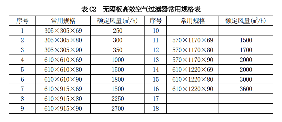 無隔板高效空氣過濾器常用規(guī)格參數(shù)－GB 13554-2008 ?高效空氣過濾器?