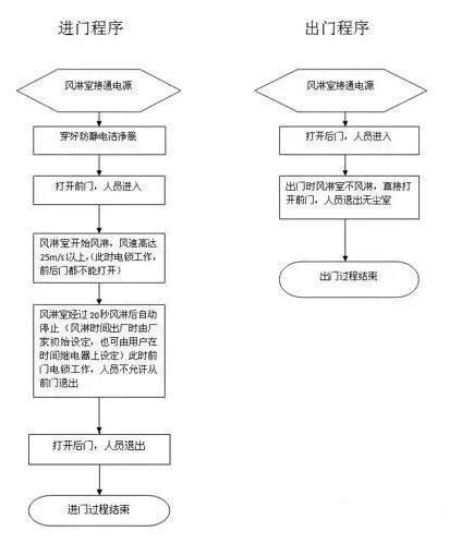 風(fēng)淋室.jpg