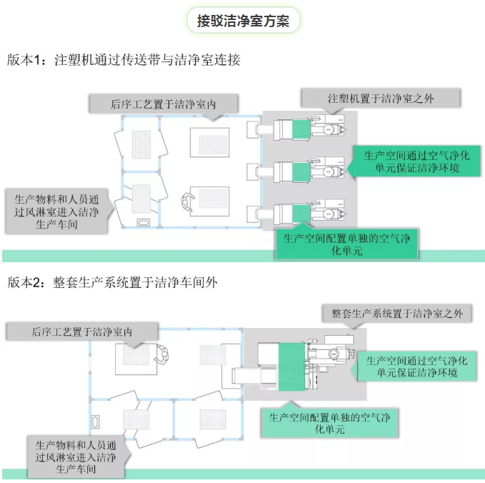 還在苦惱醫(yī)療潔凈室方案？看這篇就夠了