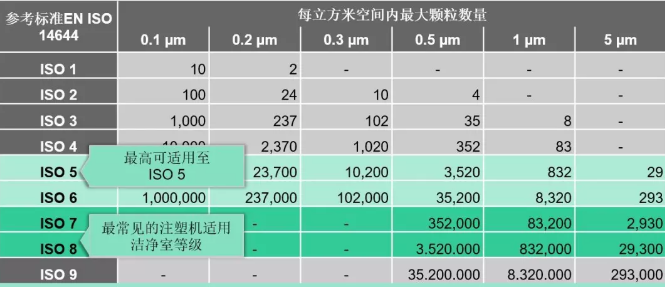 還在苦惱醫(yī)療潔凈室方案？看這篇就夠了