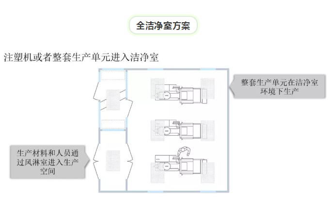 還在苦惱醫(yī)療潔凈室方案？看這篇就夠了