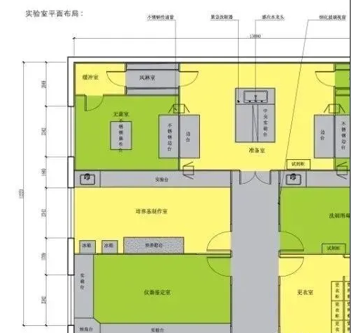 凈化工程之生物安全實驗室凈化工程詳細整體的解決方案